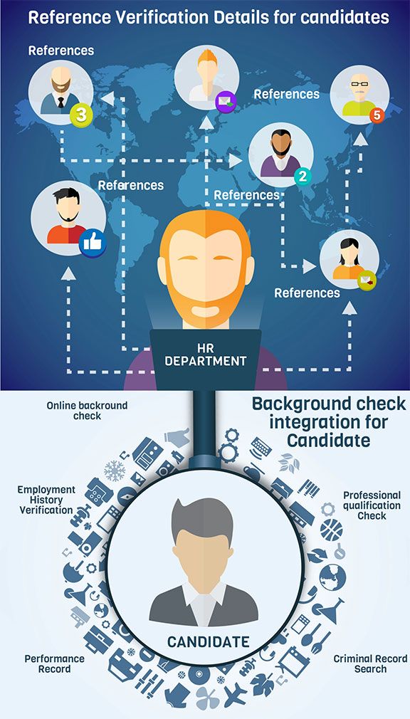 Infographics2